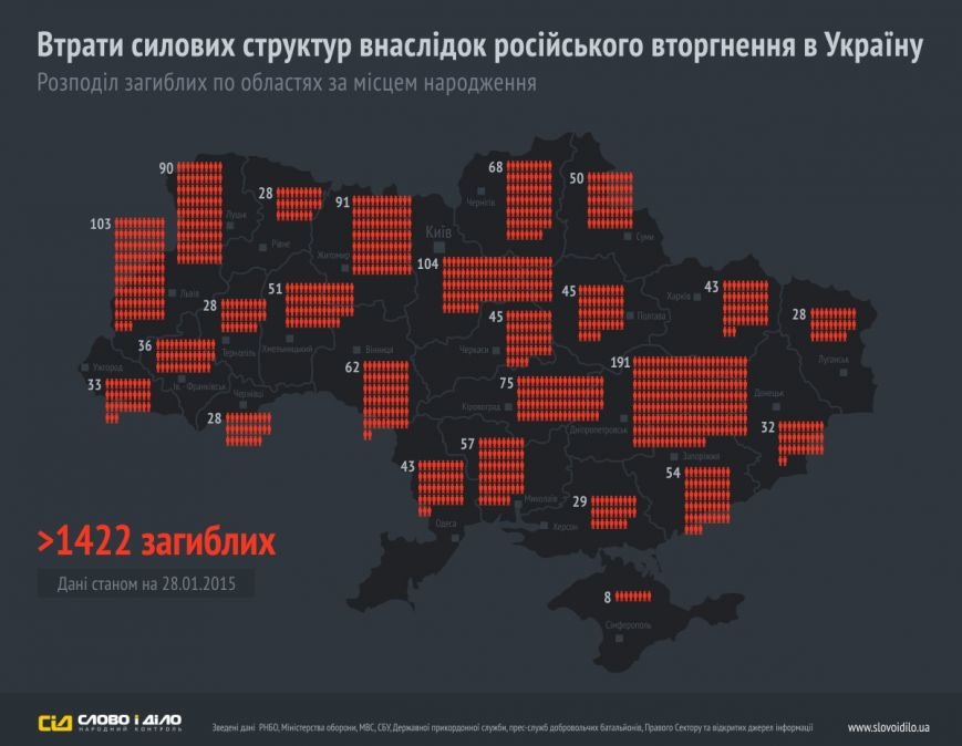 Втрати1 Втрати1