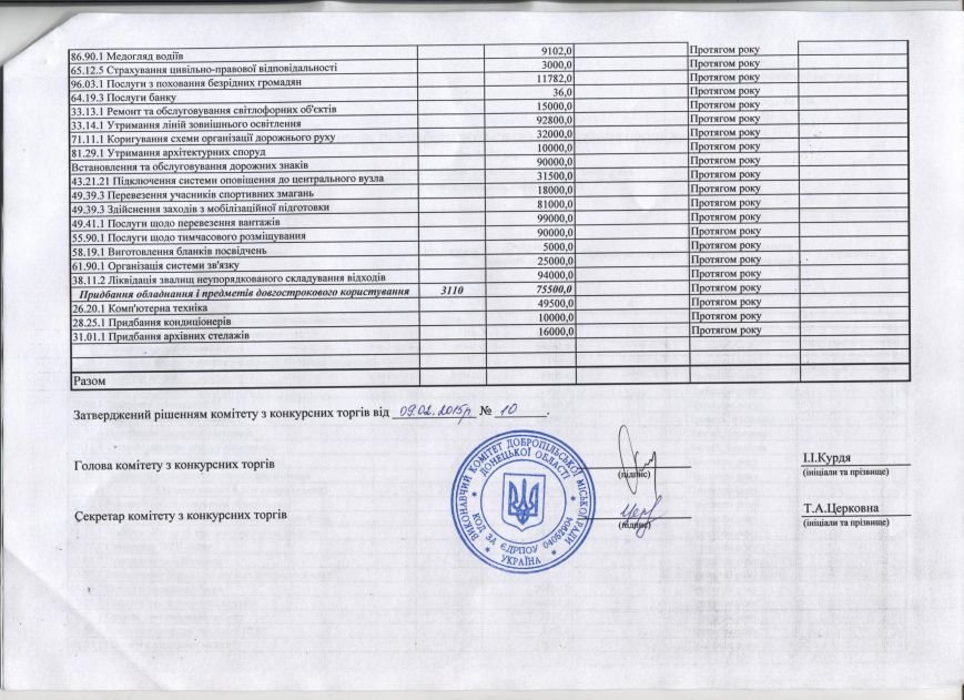 Годовой план закупок исполкома Добропольского городского совета (фото) - фото 2 Годовой план закупок исполкома Добропольского городского совета (фото) - фото 2