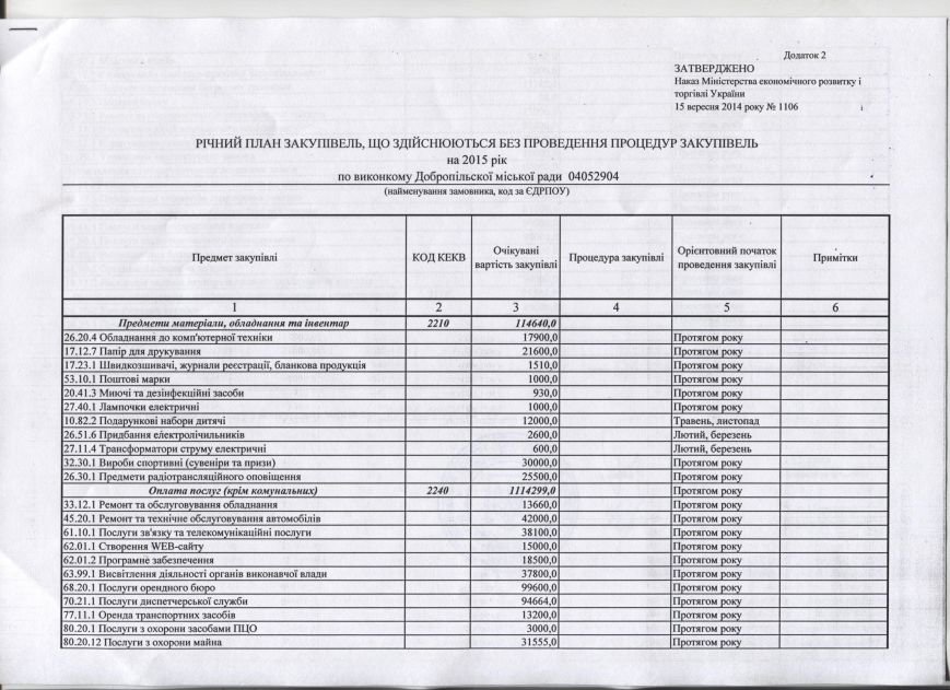 Годовой план закупок исполкома Добропольского городского совета (фото) - фото 1 Годовой план закупок исполкома Добропольского городского совета (фото) - фото 1