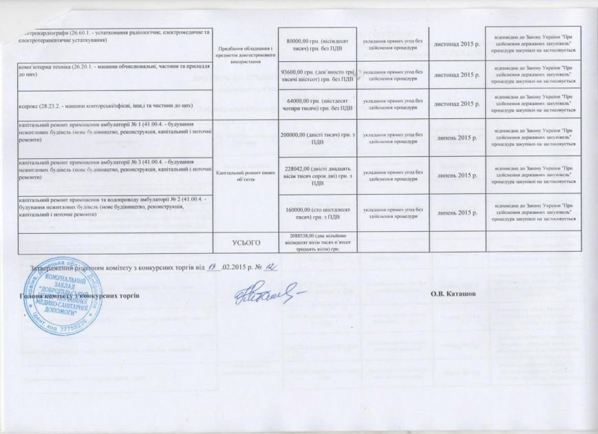 Годовой план закупок КП «Добропольский центр первичной медико-санитарной помощи» (фото) - фото 1 Годовой план закупок КП «Добропольский центр первичной медико-санитарной помощи» (фото) - фото 1