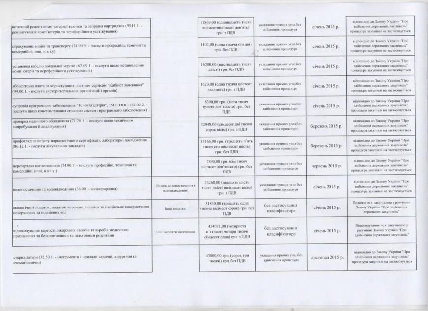 Годовой план закупок КП «Добропольский центр первичной медико-санитарной помощи» (фото) - фото 1 Годовой план закупок КП «Добропольский центр первичной медико-санитарной помощи» (фото) - фото 1