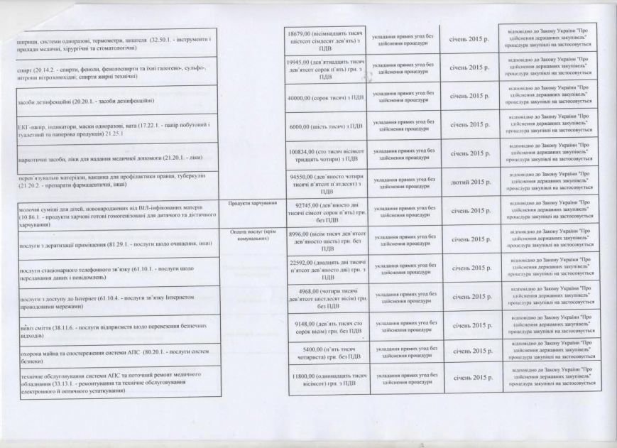 Годовой план закупок КП «Добропольский центр первичной медико-санитарной помощи» (фото) - фото 1 Годовой план закупок КП «Добропольский центр первичной медико-санитарной помощи» (фото) - фото 1