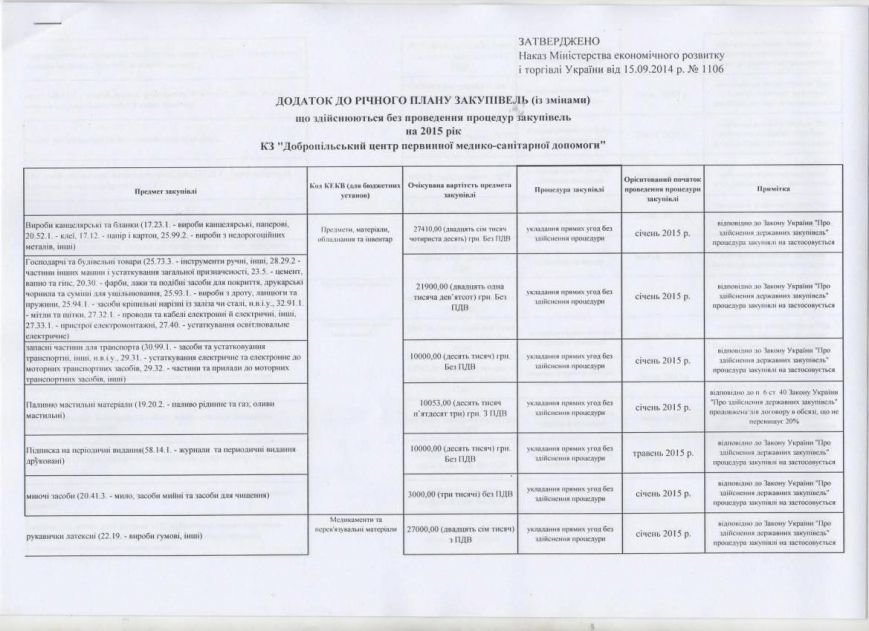 Годовой план закупок КП «Добропольский центр первичной медико-санитарной помощи» (фото) - фото 1 Годовой план закупок КП «Добропольский центр первичной медико-санитарной помощи» (фото) - фото 1