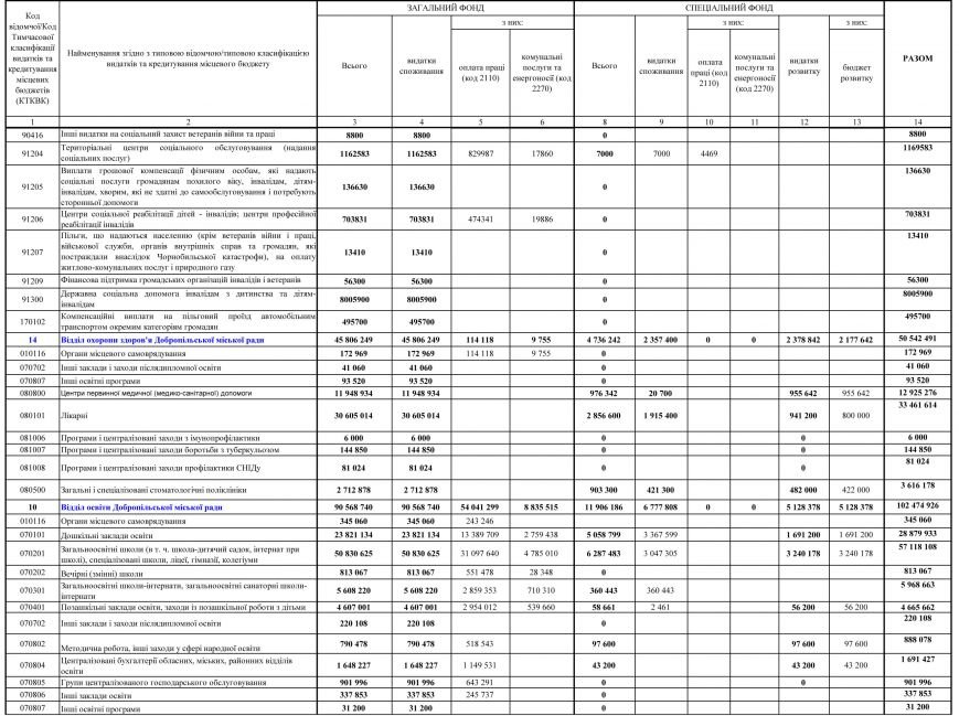 Додаток 3-5 Додаток 3-5