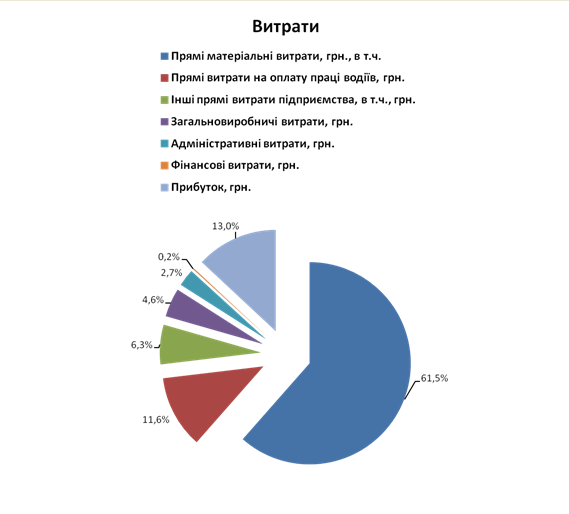 Могут ли в Сумах маршрутки работать по 2 гривны? (фото) - фото 1 Могут ли в Сумах маршрутки работать по 2 гривны? (фото) - фото 1