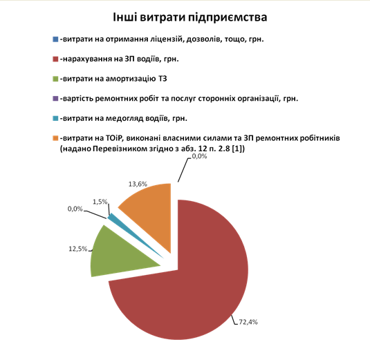 Могут ли в Сумах маршрутки работать по 2 гривны? (фото) - фото 1 Могут ли в Сумах маршрутки работать по 2 гривны? (фото) - фото 1