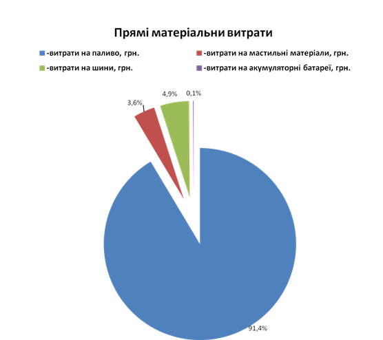 Могут ли в Сумах маршрутки работать по 2 гривны? (фото) - фото 1 Могут ли в Сумах маршрутки работать по 2 гривны? (фото) - фото 1