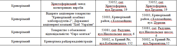 укрытия5 0564 укрытия5 0564