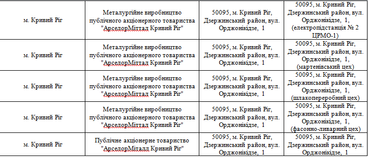 укрытия10 0564 укрытия10 0564