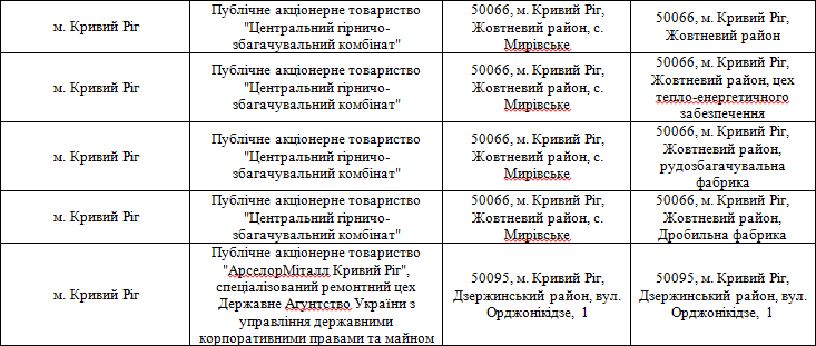укрытия12 0564 укрытия12 0564