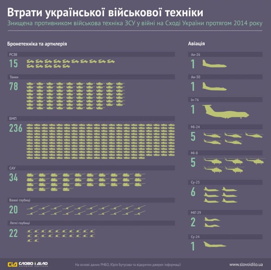 Хроника войны: обманчивый отход и реальные обстрелы с атаками (ИНФО... Хроника войны: обманчивый отход и реальные обстрелы с атаками (ИНФОГРАФИКА, ВИДЕО) (фото) - фото 1