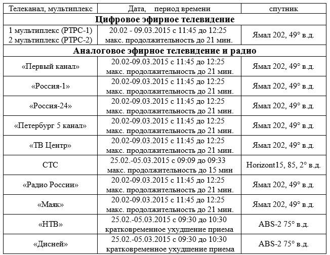 8 марта телеэкраны на Брянщине могут погаснуть (фото) - фото 1 8 марта телеэкраны на Брянщине могут погаснуть (фото) - фото 1