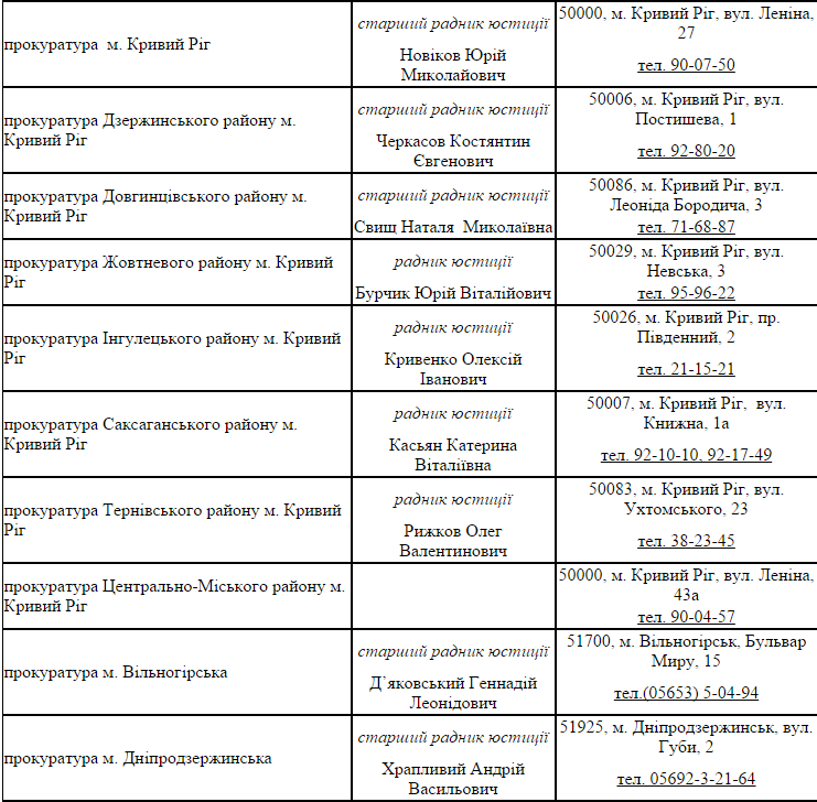 прокуратура прокуратура