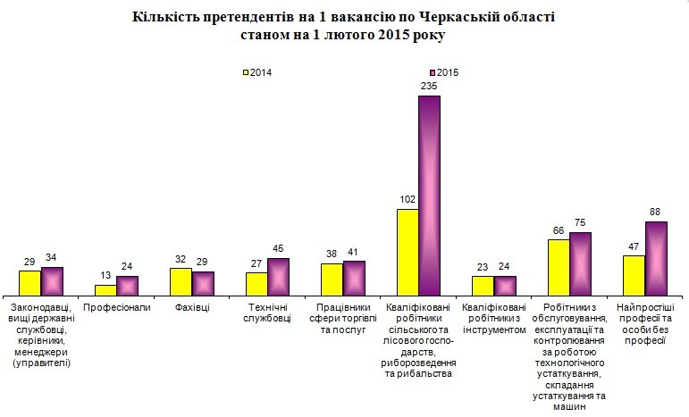 Вакансии Вакансии