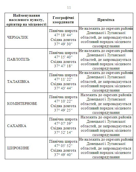 список список
