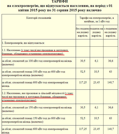 В Сумах владельцам электроплит власть отменила льготы по оплате электричества (фото) - фото 1 В Сумах владельцам электроплит власть отменила льготы по оплате электричества (фото) - фото 1