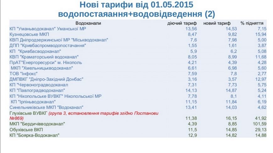 тариф тариф