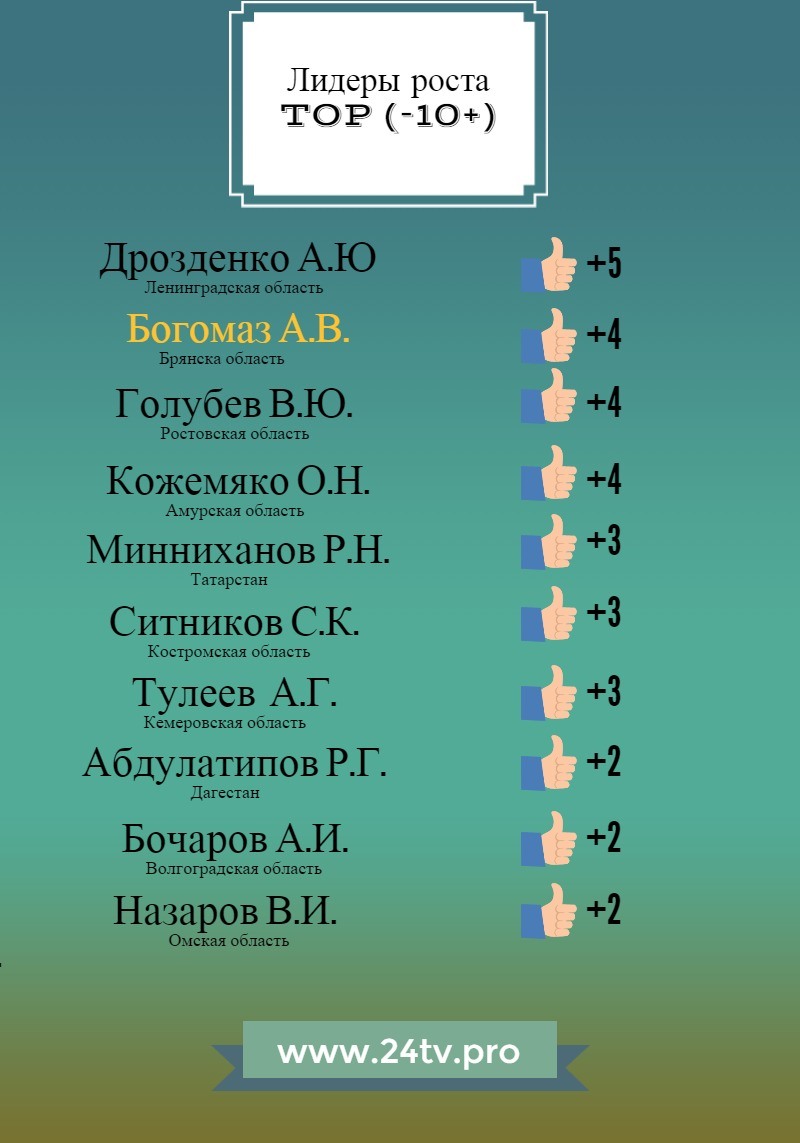 Ретинг Ретинг