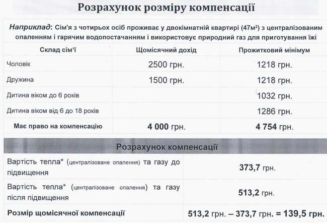 Субсидии для херсонцев: как это будет (фото) - фото 7 Субсидии для херсонцев: как это будет (фото) - фото 7