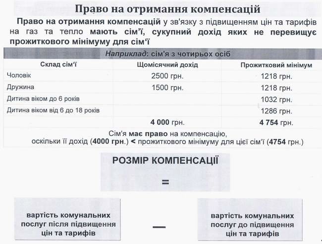 Субсидии для херсонцев: как это будет (фото) - фото 6 Субсидии для херсонцев: как это будет (фото) - фото 6