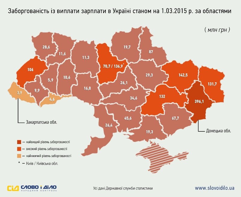 В Полтавской области задолженность по зарплате составляет 29,3 млн. гривен (фото) - фото 1 В Полтавской области задолженность по зарплате составляет 29,3 млн. гривен (фото) - фото 1