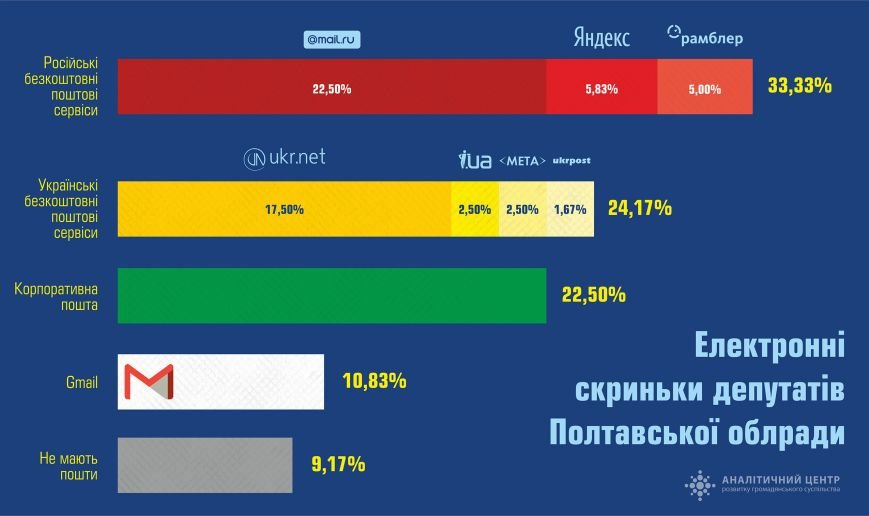 Інфографіка Інфографіка