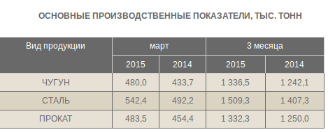 Screenshot - 09.04.2015 - 10:17:07 Screenshot - 09.04.2015 - 10:17:07