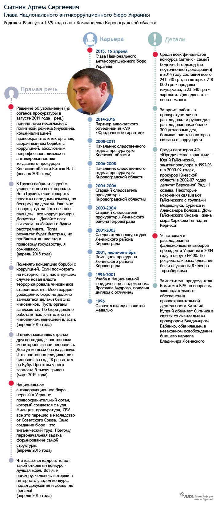 Человек из системы: досье главы НАБ Артема Сытника (фото) - фото 1 Человек из системы: досье главы НАБ Артема Сытника (фото) - фото 1