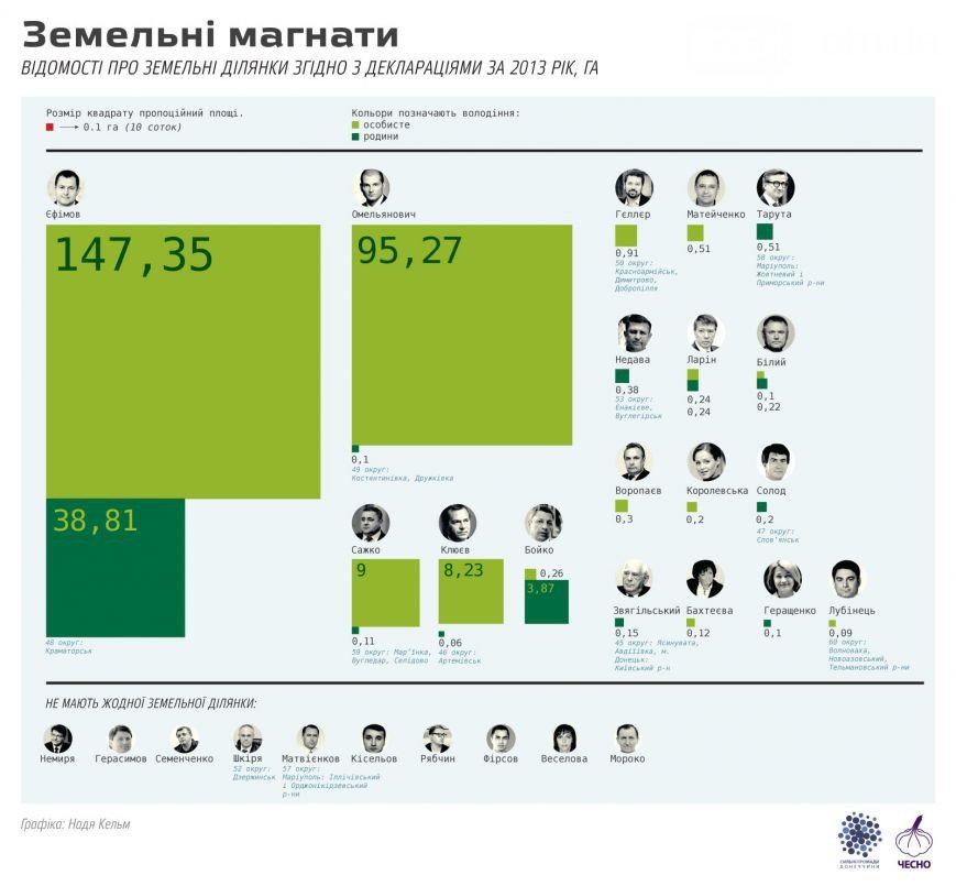 Краматорский нардеп за прошлый год заработал 14 млн. грн., купил до... Краматорский нардеп за прошлый год заработал 14 млн. грн., купил дом и продал гидроцикл (фото) - фото 4
