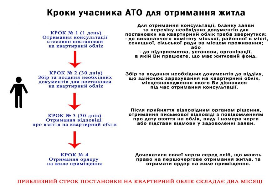 крок крок