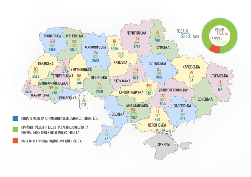Одесские бойцы стесняются просить у государства землю? (ИНФОГРАФИКА) (фото) - фото 1 Одесские бойцы стесняются просить у государства землю? (ИНФОГРАФИКА) (фото) - фото 1