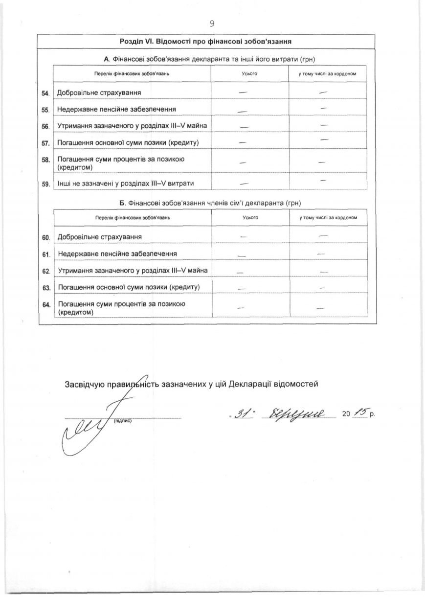 Глава Октябрьского района зарабатывает 5 тысяч в месяц, и при этом содержит на них себя и своего мужа (фото) - фото 10 Глава Октябрьского района зарабатывает 5 тысяч в месяц, и при этом содержит на них себя и своего мужа (фото) - фото 10
