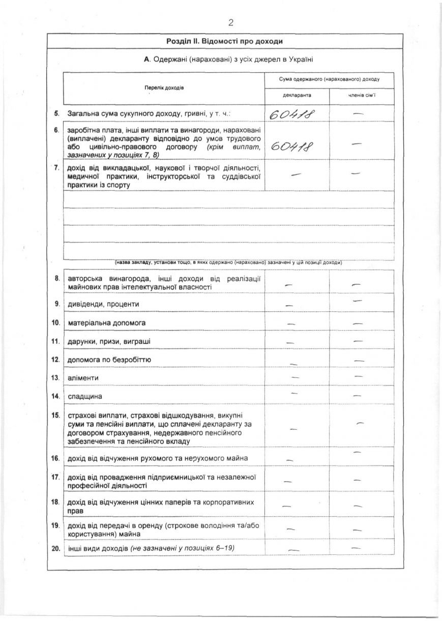Глава Октябрьского района зарабатывает 5 тысяч в месяц, и при этом содержит на них себя и своего мужа (фото) - фото 7 Глава Октябрьского района зарабатывает 5 тысяч в месяц, и при этом содержит на них себя и своего мужа (фото) - фото 7