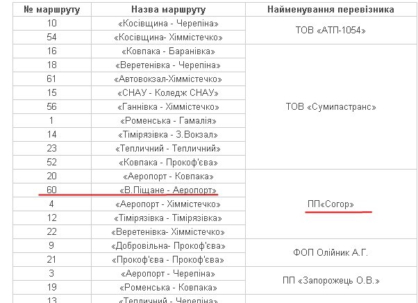 ФОТОГРАФИЯ 2 ФОТОГРАФИЯ 2