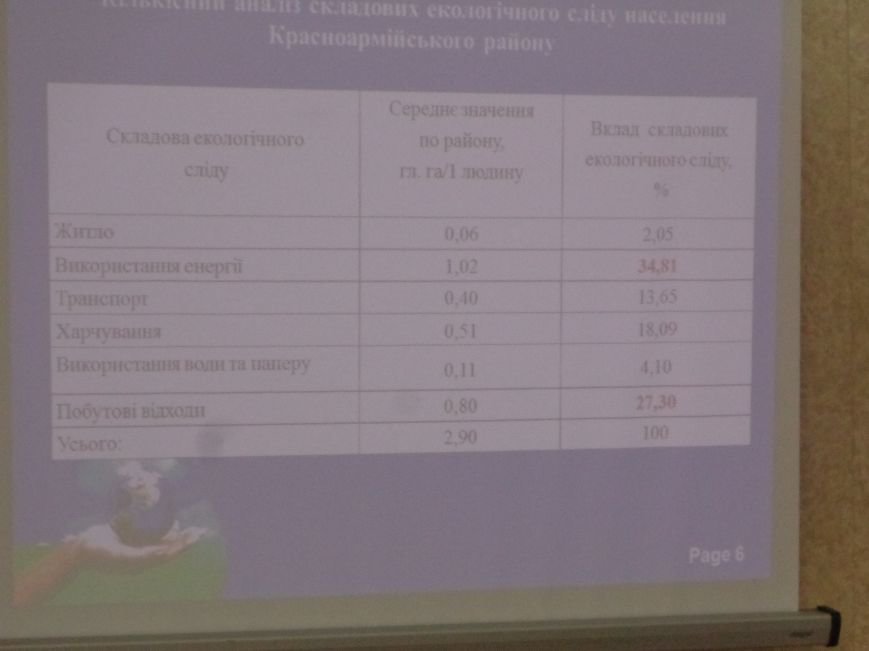 «Если вы есть - будьте первыми»: в Красноармейском индустриальном институте прошла научная конференция (фото) - фото 3 «Если вы есть - будьте первыми»: в Красноармейском индустриальном институте прошла научная конференция (фото) - фото 3