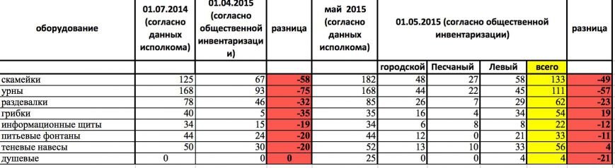 актив актив