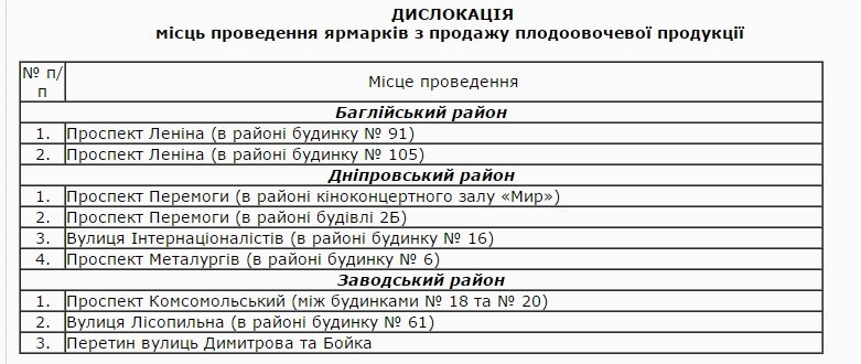 В Днепродзержинске состоятся ярмарки по продаже плодоовощной продукции (фото) - фото 1 В Днепродзержинске состоятся ярмарки по продаже плодоовощной продукции (фото) - фото 1