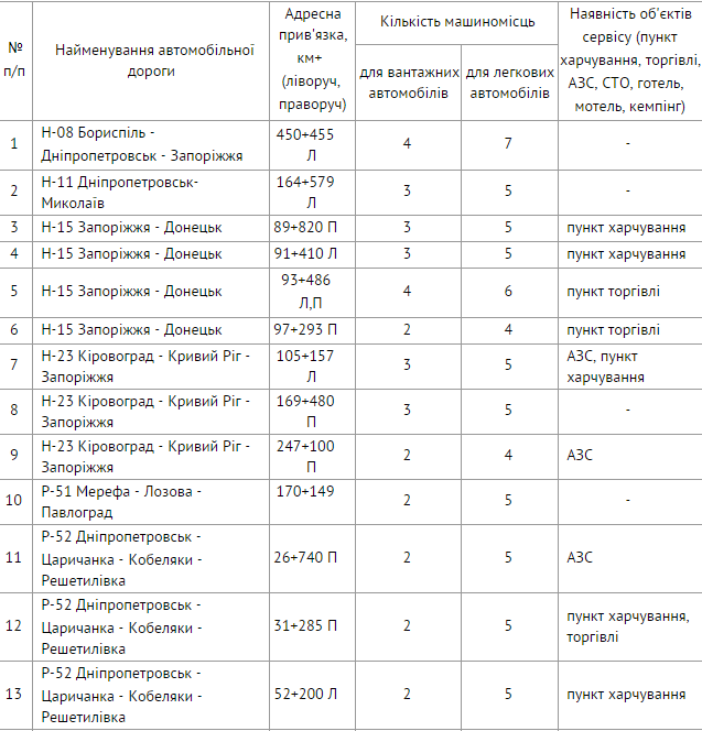 транспорт транспорт