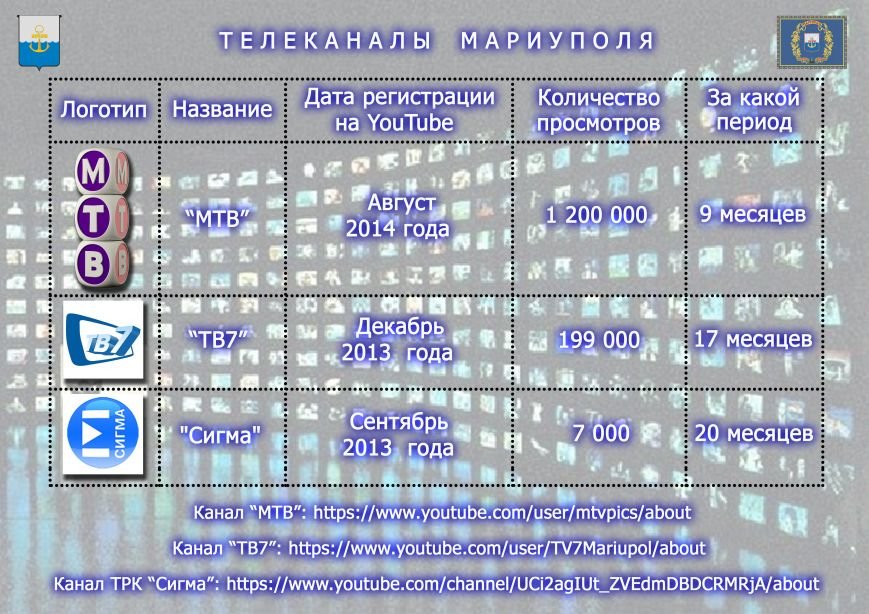 Телеканалы Мариуполя Телеканалы Мариуполя