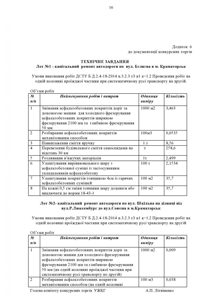 Краматорские чиновники готовы прилично доплатить за скорость ремонта городских дорог (фото) - фото 6 Краматорские чиновники готовы прилично доплатить за скорость ремонта городских дорог (фото) - фото 6
