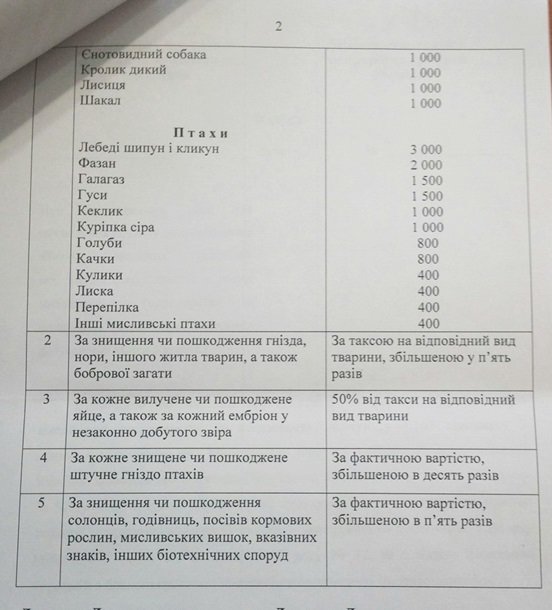 В Украине увеличили штрафы за браконьерство (фото) - фото 1 В Украине увеличили штрафы за браконьерство (фото) - фото 1