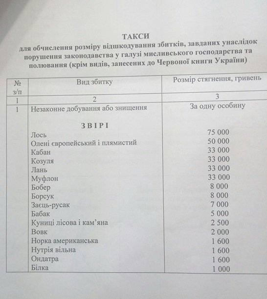 В Украине увеличили штрафы за браконьерство (фото) - фото 1 В Украине увеличили штрафы за браконьерство (фото) - фото 1