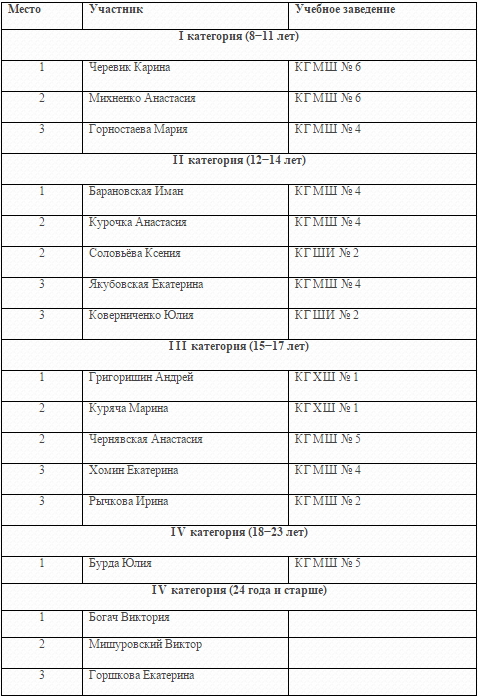 парк правды парк правды
