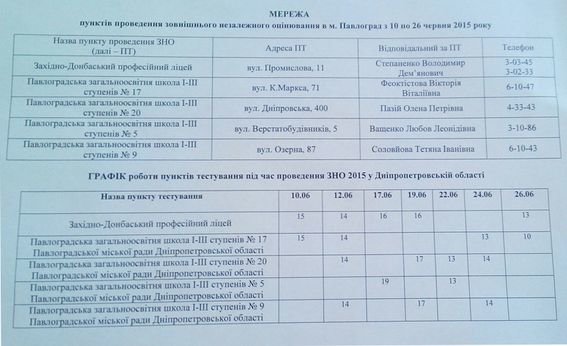 зно зно