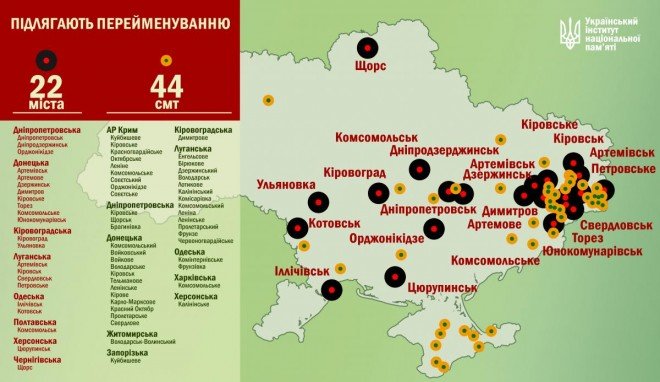 В Украине подлежат переименованию всего 66 населённых пунктов (фото) - фото 1 В Украине подлежат переименованию всего 66 населённых пунктов (фото) - фото 1