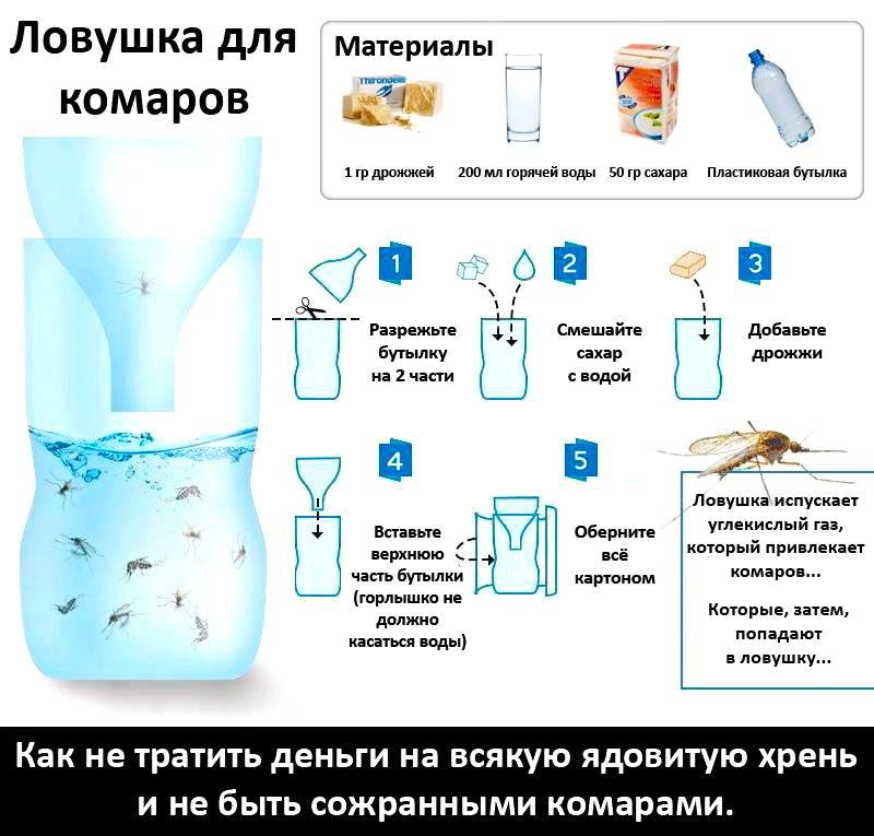 От комаров От комаров