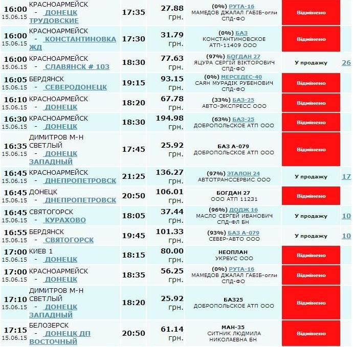 Жителям Красноармейска: движение по дорогам Донбасса вновь остановлено (фото) - фото 1 Жителям Красноармейска: движение по дорогам Донбасса вновь остановлено (фото) - фото 1