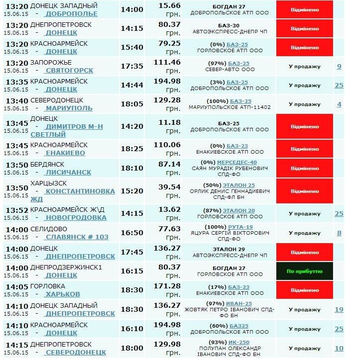 Жителям Красноармейска: движение по дорогам Донбасса вновь остановлено (фото) - фото 1 Жителям Красноармейска: движение по дорогам Донбасса вновь остановлено (фото) - фото 1