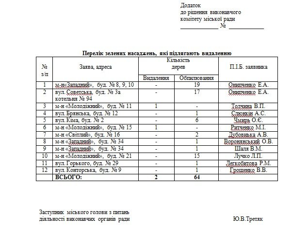 «Омоложение» деревьев по-димитровски – беспощадное (фото) - фото 2 «Омоложение» деревьев по-димитровски – беспощадное (фото) - фото 2