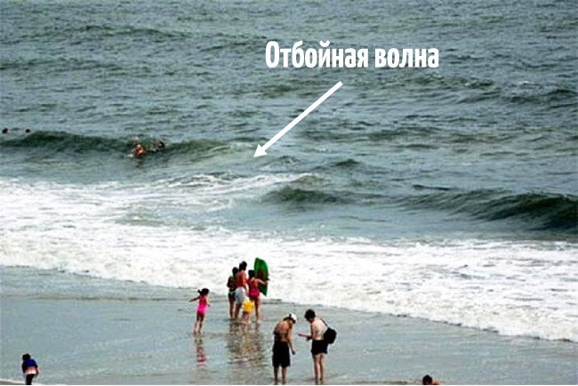 Отдых на море, отбойное течение. Что следует знать (фото) - фото 5 Отдых на море, отбойное течение. Что следует знать (фото) - фото 5